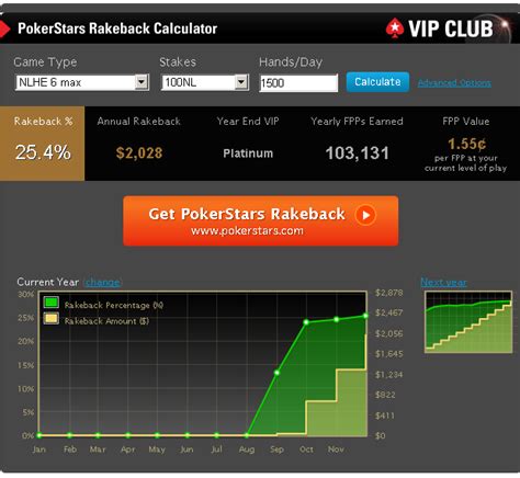 pokerstars rakeback calculator 2014|Stars Rewards Explained: Calculating PokerStars Chests Rakeback.